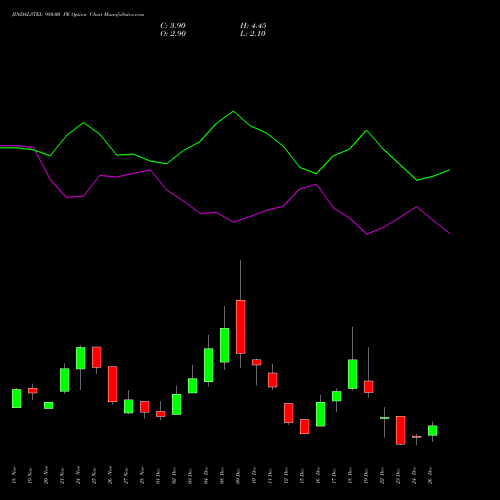 JINDALSTEL 980.00 PE (PUT) 30 December 2025 options price chart analysis Jindal Steel & Power Limited 