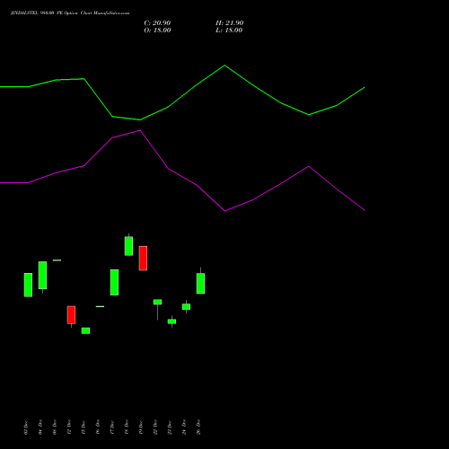 JINDALSTEL 980.00 PE (PUT) 27 January 2026 options price chart analysis Jindal Steel & Power Limited 