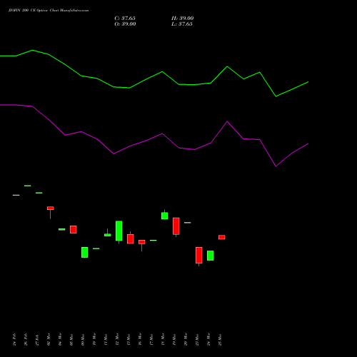 JIOFIN 200 CE (CALL) 30 March 2026 options price chart analysis Jio Fin Services Ltd 