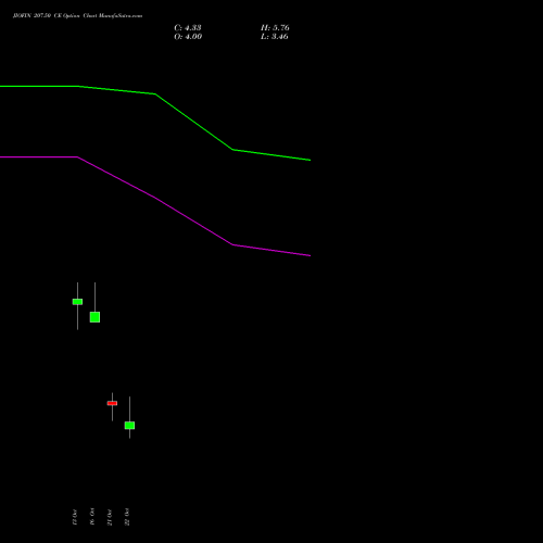 JIOFIN 207.50 CE (CALL) 27 October 2026 options price chart analysis Jio Fin Services Ltd 