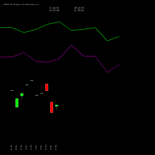 JIOFIN 210 CE (CALL) 30 March 2026 options price chart analysis Jio Fin Services Ltd 