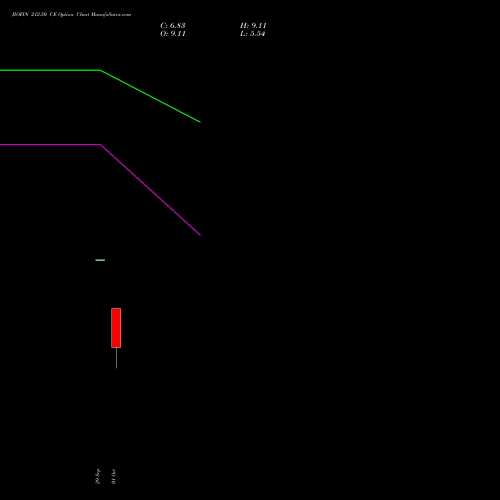 JIOFIN 212.50 CE (CALL) 27 October 2026 options price chart analysis Jio Fin Services Ltd 