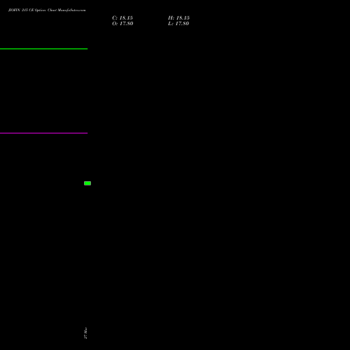 JIOFIN 215 CE (CALL) 30 March 2026 options price chart analysis Jio Fin Services Ltd 
