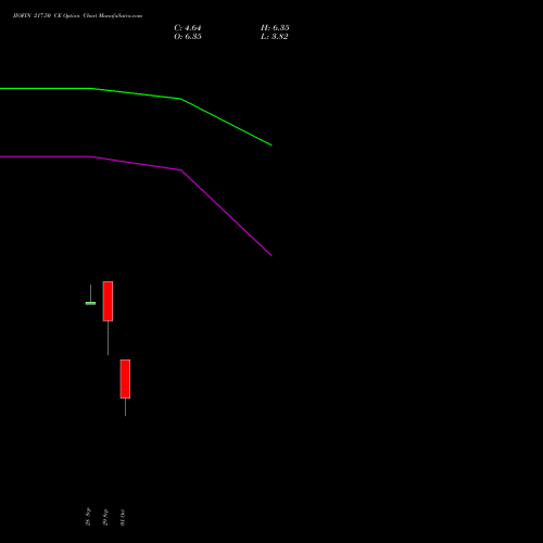 JIOFIN 217.50 CE (CALL) 27 October 2026 options price chart analysis Jio Fin Services Ltd 