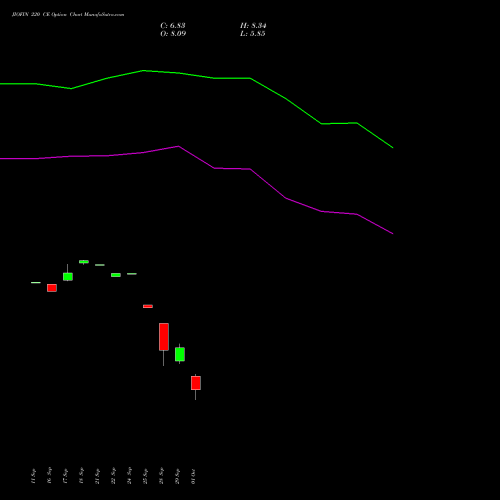 JIOFIN 220 CE (CALL) 23 November 2026 options price chart analysis Jio Fin Services Ltd 
