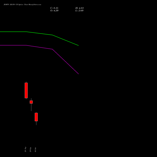 JIOFIN 222.50 CE (CALL) 27 October 2026 options price chart analysis Jio Fin Services Ltd 