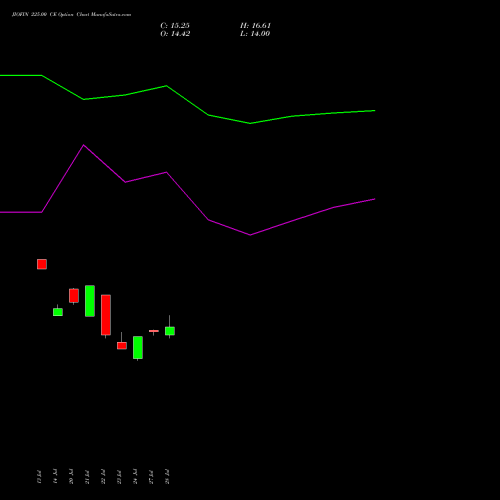 JIOFIN 225.00 CE (CALL) 25 August 2026 options price chart analysis Jio Fin Services Ltd 