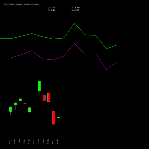 JIOFIN 227.50 CE (CALL) 30 March 2026 options price chart analysis Jio Fin Services Ltd 