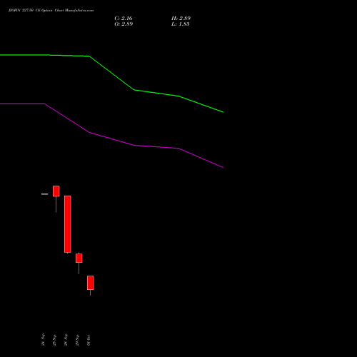 JIOFIN 227.50 CE (CALL) 27 October 2026 options price chart analysis Jio Fin Services Ltd 