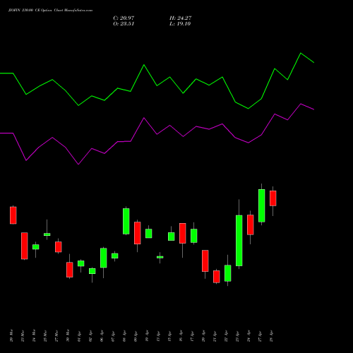 JIOFIN 230.00 CE (CALL) 28 April 2026 options price chart analysis Jio Fin Services Ltd 