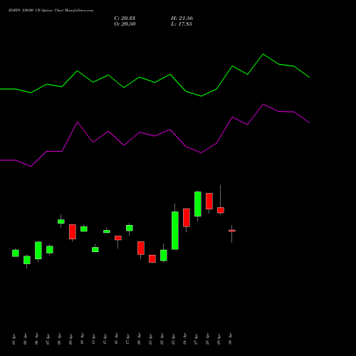 JIOFIN 230.00 CE (CALL) 26 May 2026 options price chart analysis Jio Fin Services Ltd 