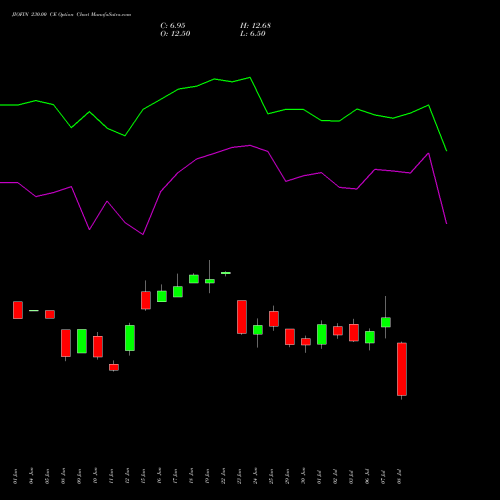 JIOFIN 230.00 CE (CALL) 28 July 2026 options price chart analysis Jio Fin Services Ltd 