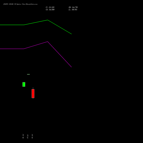 JIOFIN 230.00 CE (CALL) 25 August 2026 options price chart analysis Jio Fin Services Ltd 