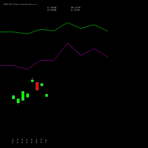 JIOFIN 230 CE (CALL) 26 May 2026 options price chart analysis Jio Fin Services Ltd 
