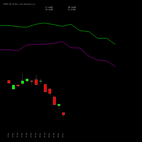 JIOFIN 230 CE (CALL) 23 November 2026 options price chart analysis Jio Fin Services Ltd 