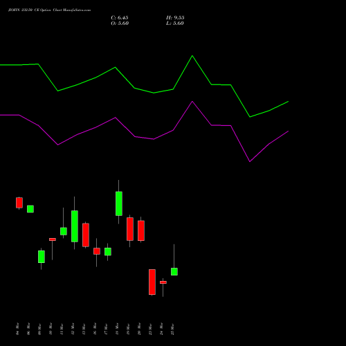 JIOFIN 232.50 CE (CALL) 30 March 2026 options price chart analysis Jio Fin Services Ltd 