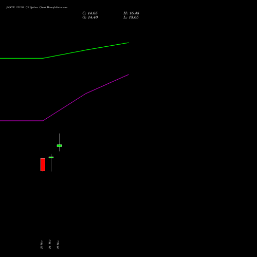 JIOFIN 232.50 CE (CALL) 28 April 2026 options price chart analysis Jio Fin Services Ltd 