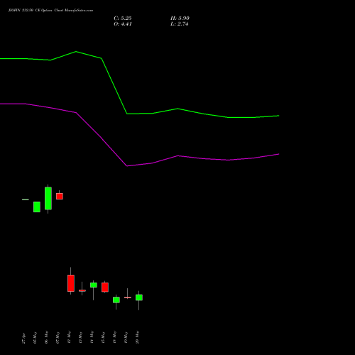 JIOFIN 232.50 CE (CALL) 26 May 2026 options price chart analysis Jio Fin Services Ltd 