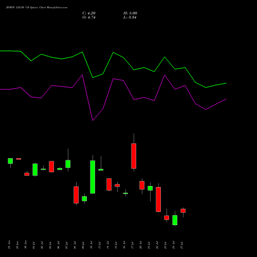 JIOFIN 232.50 CE (CALL) 28 July 2026 options price chart analysis Jio Fin Services Ltd 