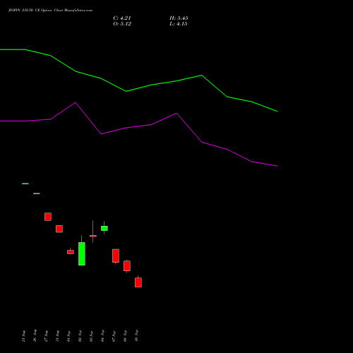 JIOFIN 232.50 CE (CALL) 29 September 2026 options price chart analysis Jio Fin Services Ltd 