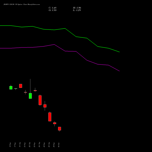 JIOFIN 232.50 CE (CALL) 27 October 2026 options price chart analysis Jio Fin Services Ltd 