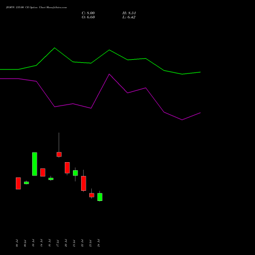 JIOFIN 235.00 CE (CALL) 25 August 2026 options price chart analysis Jio Fin Services Ltd 