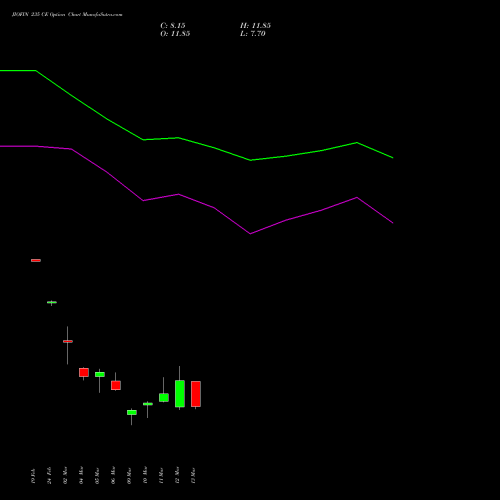 JIOFIN 235 CE (CALL) 30 March 2026 options price chart analysis Jio Fin Services Ltd 
