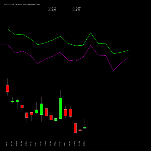 JIOFIN 237.50 CE (CALL) 30 March 2026 options price chart analysis Jio Fin Services Ltd 