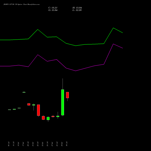 JIOFIN 237.50 CE (CALL) 25 August 2026 options price chart analysis Jio Fin Services Ltd 