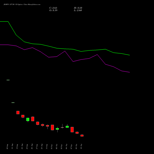 JIOFIN 237.50 CE (CALL) 29 September 2026 options price chart analysis Jio Fin Services Ltd 