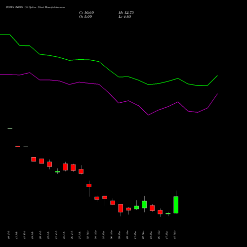 JIOFIN 240.00 CE (CALL) 30 March 2026 options price chart analysis Jio Fin Services Ltd 
