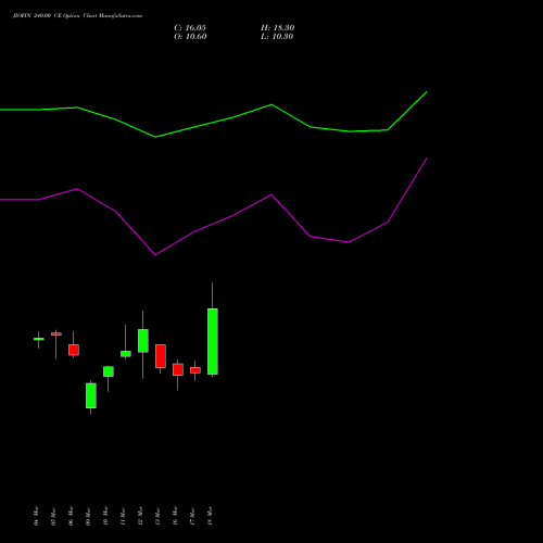 JIOFIN 240.00 CE (CALL) 28 April 2026 options price chart analysis Jio Fin Services Ltd 