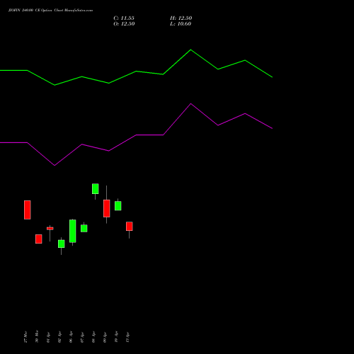 JIOFIN 240.00 CE (CALL) 26 May 2026 options price chart analysis Jio Fin Services Ltd 