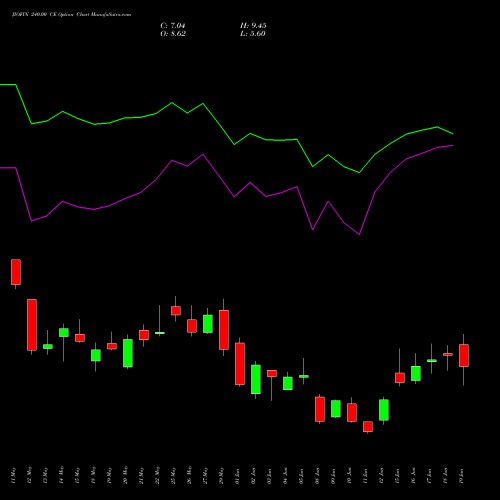 JIOFIN 240.00 CE (CALL) 30 June 2026 options price chart analysis Jio Fin Services Ltd 