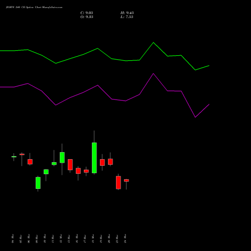 JIOFIN 240 CE (CALL) 28 April 2026 options price chart analysis Jio Fin Services Ltd 