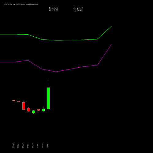 JIOFIN 240 CE (CALL) 29 September 2026 options price chart analysis Jio Fin Services Ltd 