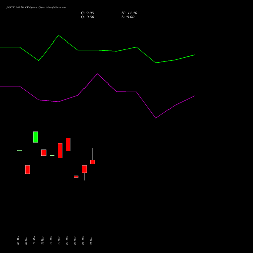 JIOFIN 242.50 CE (CALL) 28 April 2026 options price chart analysis Jio Fin Services Ltd 