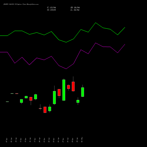 JIOFIN 242.50 CE (CALL) 26 May 2026 options price chart analysis Jio Fin Services Ltd 