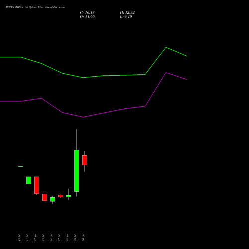 JIOFIN 242.50 CE (CALL) 25 August 2026 options price chart analysis Jio Fin Services Ltd 