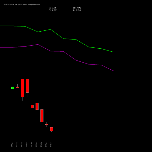 JIOFIN 242.50 CE (CALL) 27 October 2026 options price chart analysis Jio Fin Services Ltd 