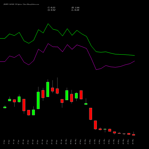 JIOFIN 245.00 CE (CALL) 26 May 2026 options price chart analysis Jio Fin Services Ltd 