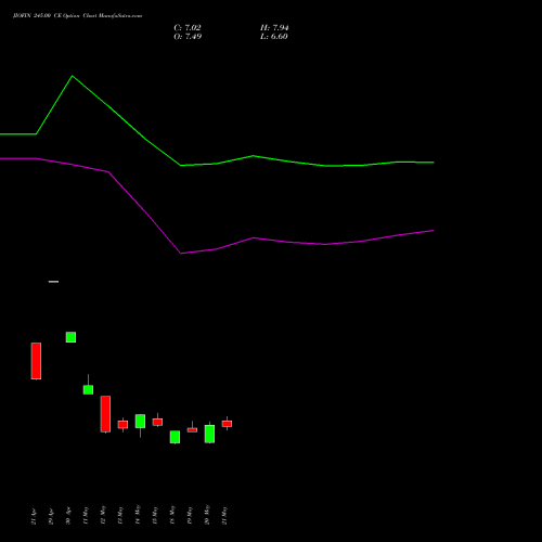 JIOFIN 245.00 CE (CALL) 30 June 2026 options price chart analysis Jio Fin Services Ltd 