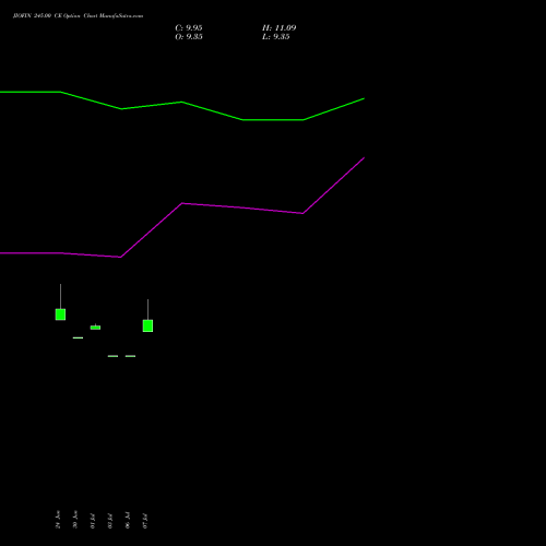 JIOFIN 245.00 CE (CALL) 25 August 2026 options price chart analysis Jio Fin Services Ltd 