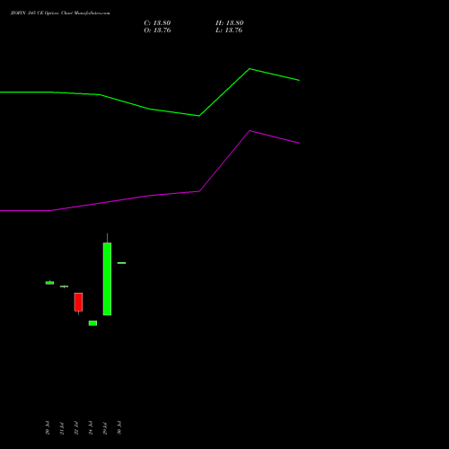 JIOFIN 245 CE (CALL) 29 September 2026 options price chart analysis Jio Fin Services Ltd 