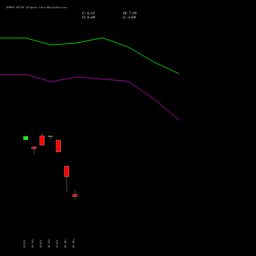 JIOFIN 247.50 CE (CALL) 30 March 2026 options price chart analysis Jio Fin Services Ltd 