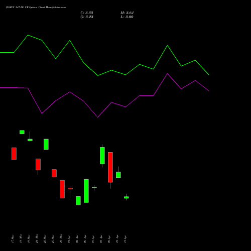 JIOFIN 247.50 CE (CALL) 28 April 2026 options price chart analysis Jio Fin Services Ltd 