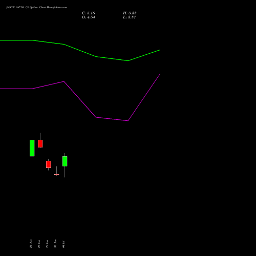JIOFIN 247.50 CE (CALL) 28 July 2026 options price chart analysis Jio Fin Services Ltd 