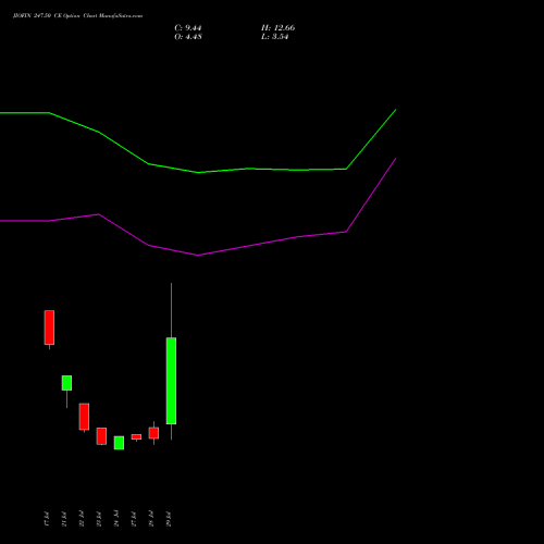 JIOFIN 247.50 CE (CALL) 25 August 2026 options price chart analysis Jio Fin Services Ltd 