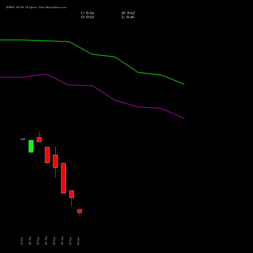 JIOFIN 247.50 CE (CALL) 27 October 2026 options price chart analysis Jio Fin Services Ltd 