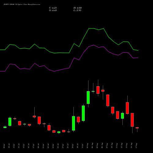 JIOFIN 250.00 CE (CALL) 25 August 2026 options price chart analysis Jio Fin Services Ltd 